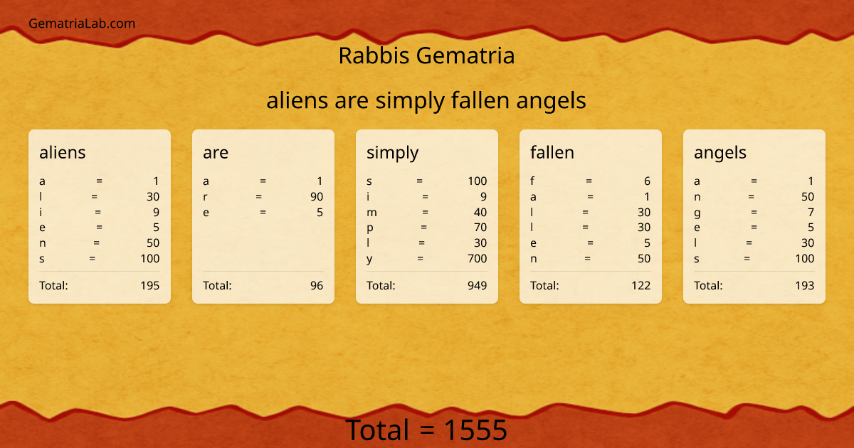 aliens are simply fallen angels in rabbis Gematria
